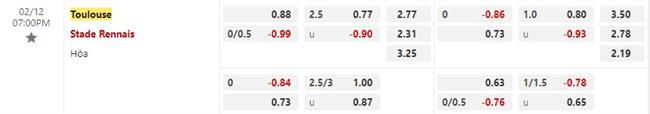Nhận định Toulouse vs Rennes 19h00 ngày 122 (VĐ Pháp) 1 Nhận định Toulouse vs Rennes 19h00 ngày 122 (VĐ Pháp) 1