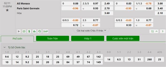 Nhận định Monaco vs PSG (23h00 ngày 112) Tâm trí ở Paris 3 Nhận định Monaco vs PSG (23h00 ngày 112) Tâm trí ở Paris 3