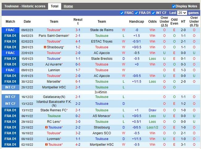 Nhận định Toulouse vs Rennes 19h00 ngày 122 (VĐ Pháp) 3