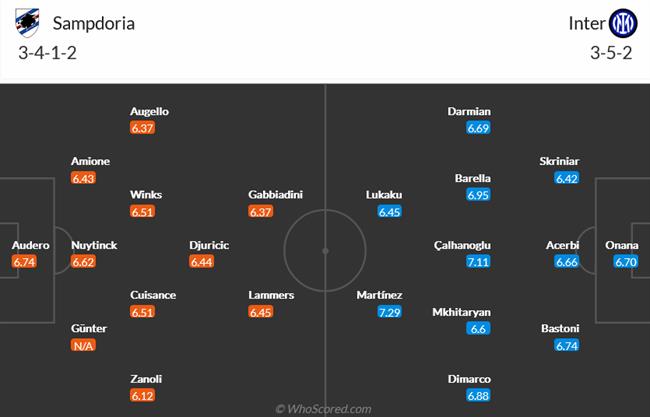 Nhận định Sampdoria vs Inter Milan (02h45 ngày 142) Bảo vệ ngôi nhì bảng 4