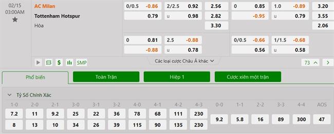 Nhận định AC Milan vs Tottenham (03h00 ngày 152) Người khốn gặp kẻ khó 3 Nhận định AC Milan vs Tottenham (03h00 ngày 152) Người khốn gặp kẻ khó 3