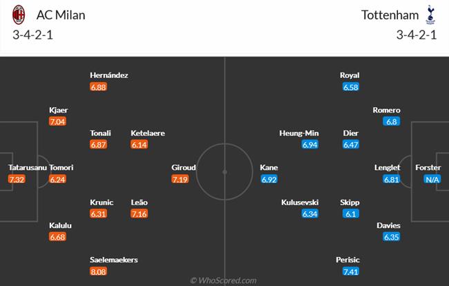 Nhận định AC Milan vs Tottenham (03h00 ngày 152) Người khốn gặp kẻ khó 4 Nhận định AC Milan vs Tottenham (03h00 ngày 152) Người khốn gặp kẻ khó 4