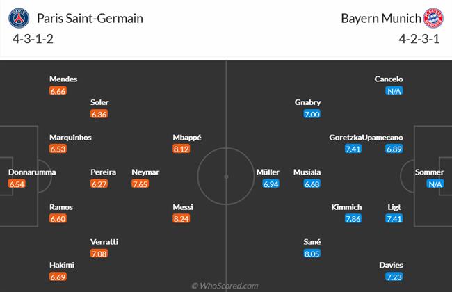 Nhận định PSG vs Bayern Munich (03h00 ngày 152) Giăng bẫy “Hùm xám” 4 Nhận định PSG vs Bayern Munich (03h00 ngày 152) Giăng bẫy “Hùm xám” 4