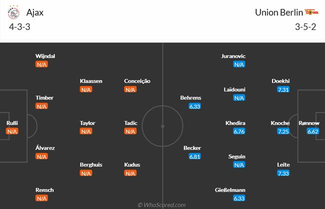 Nhận định Ajax vs Union Berlin (00h45 ngày 172) Kỳ phùng địch thủ 4 Nhận định Ajax vs Union Berlin (00h45 ngày 172) Kỳ phùng địch thủ 4