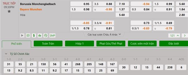 Nhận định Gladbach vs Bayern Munich (21h30 ngày 182) Tiếp tục bứt tốc 3