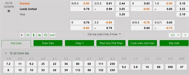 Nhận định Everton vs Leeds (22h00 ngày 182) Trận cầu 6 điểm 3