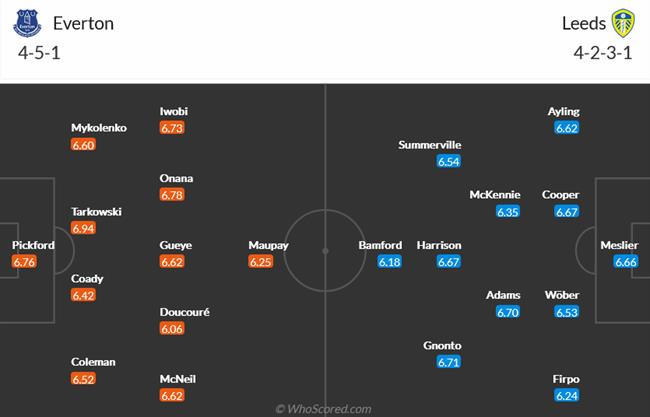 Nhận định Everton vs Leeds (22h00 ngày 182) Trận cầu 6 điểm 4