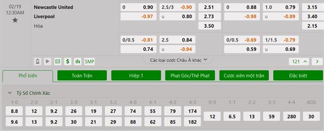 Nhận định Newcastle vs Liverpool (00h30 ngày 192) Càn quấy tổ “Chích chòe” 3 Nhận định Newcastle vs Liverpool (00h30 ngày 192) Càn quấy tổ “Chích chòe” 3