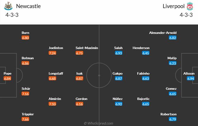 Nhận định Newcastle vs Liverpool (00h30 ngày 192) Càn quấy tổ “Chích chòe” 4 Nhận định Newcastle vs Liverpool (00h30 ngày 192) Càn quấy tổ “Chích chòe” 4