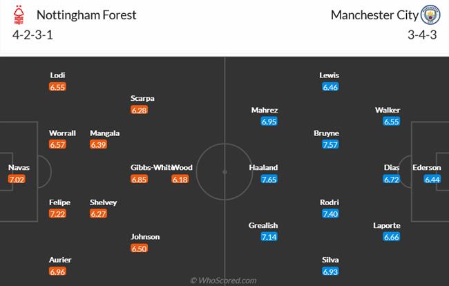 Nhận định Nottingham Forest vs Man City (22h00 ngày 182) Câu hỏi về sự ổn định 4