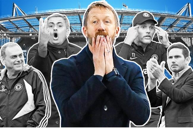 Graham Potter có thành tích tệ nhất lịch sử Chelsea