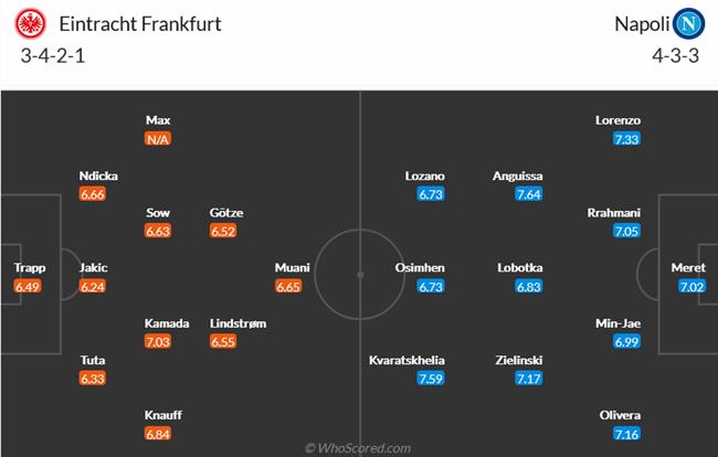 Nhận định Frankfurt vs Napoli (03h00 ngày 222) Đất Đức dữ dằn 4