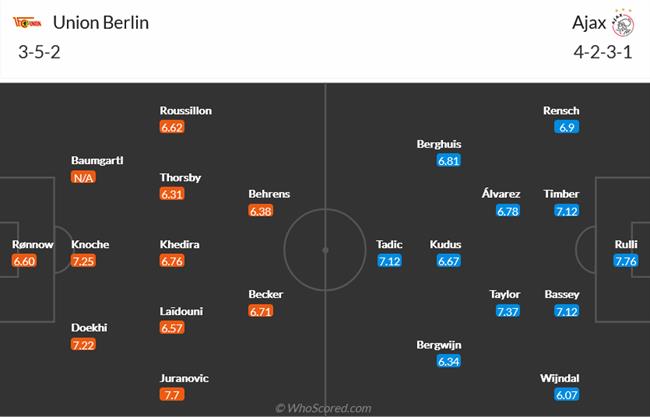 Nhận định Union Berlin vs Ajax (03h00 ngày 242) Vượt khó ở Berlin 4