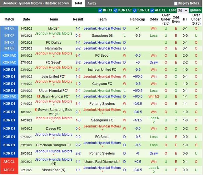 Nhận định Ulsan vs Jeonbuk 12h00 ngày 252 (VĐQG Hàn Quốc 2023) 4