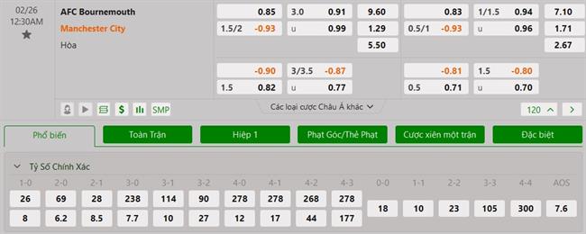 Nhận định Bournemouth vs Man City (00h30 ngày 262) Chật vật với chiến thuật mới 3