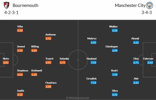 Nhận định Bournemouth vs Man City (00h30 ngày 262) Chật vật với chiến thuật mới 4