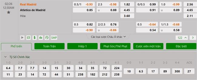 Nhận định Real Madrid vs Atletico Madrid (00h30 ngày 262) Ngáng chân thầy trò Ancelotti 3