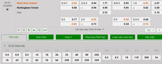 Nhận định West Ham vs Nottingham Forest (22h00 ngày 252) Áp lực khổng lồ trên vai David Moyes 3 Nhận định West Ham vs Nottingham Forest (22h00 ngày 252) Áp lực khổng lồ trên vai David Moyes 3