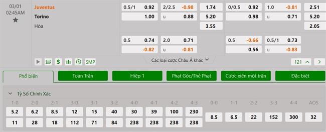 Nhận định Juventus vs Torino (02h45 ngày 13) Vớt vát hy vọng 3 Nhận định Juventus vs Torino (02h45 ngày 13) Vớt vát hy vọng 3