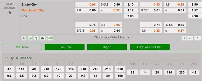 Nhận định Bristol vs Man City (03h00 ngày 13) Cắt chuỗi bất bại của chủ nhà 3