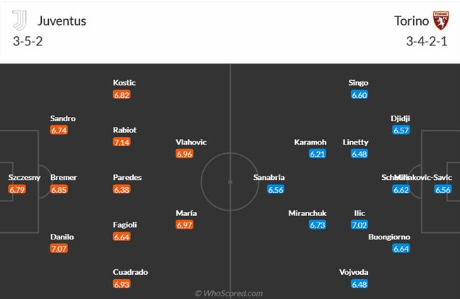 Nhận định Juventus vs Torino (02h45 ngày 13) Vớt vát hy vọng 4 Nhận định Juventus vs Torino (02h45 ngày 13) Vớt vát hy vọng 4