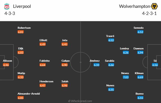 Nhận định Liverpool vs Wolves (03h00 ngày 23) Vật lộn với “bầy sói” 4