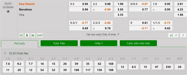 Nhận định Real Madrid vs Barcelona (03h00 ngày 33) “Siêu kinh điển” khó lường 3