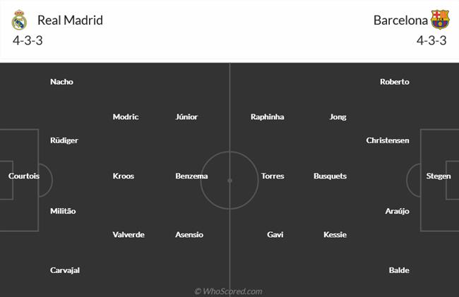 Nhận định Real Madrid vs Barcelona (03h00 ngày 33) “Siêu kinh điển” khó lường 4