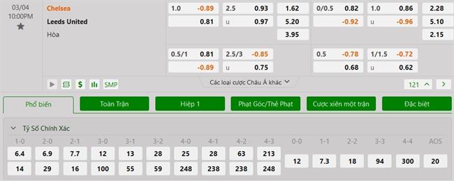 Nhận định Chelsea vs Leeds (22h00 ngày 43) Những đôi chân đeo chì 3 Nhận định Chelsea vs Leeds (22h00 ngày 43) Những đôi chân đeo chì 3