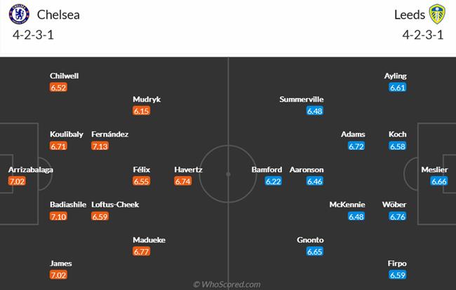 Nhận định Chelsea vs Leeds (22h00 ngày 43) Những đôi chân đeo chì 4 Nhận định Chelsea vs Leeds (22h00 ngày 43) Những đôi chân đeo chì 4