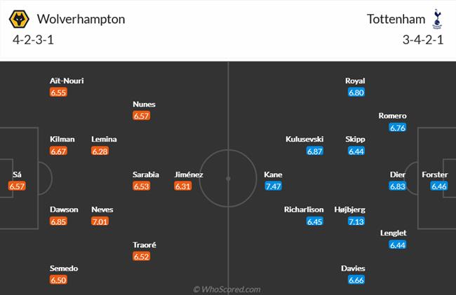 Nhận định Wolves vs Tottenham (22h00 ngày 43) Cạm bẫy Molineux 4