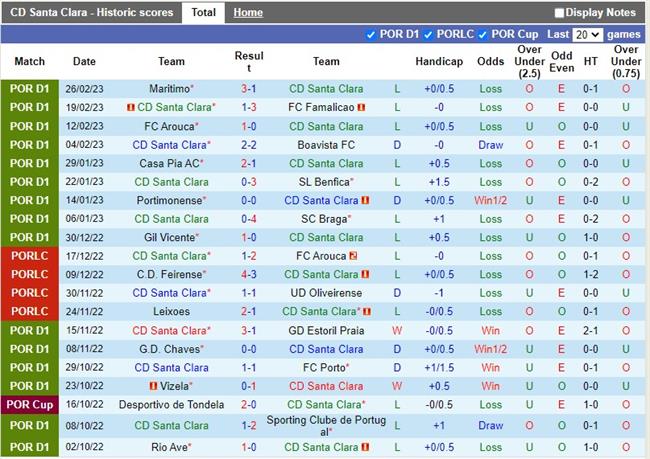 Nhận định Santa Clara vs Guimaraes 1h00 ngày 63 (VĐQG Bồ Đào Nha) 3