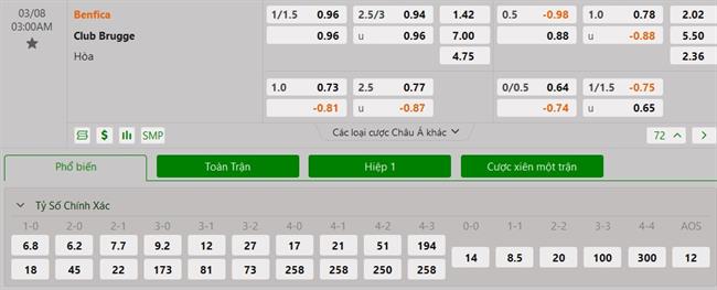 Nhận định Benfica vs Club Brugge (03h00 ngày 83) Sức mạnh vượt trội 3