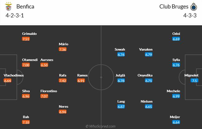 Nhận định Benfica vs Club Brugge (03h00 ngày 83) Sức mạnh vượt trội 4