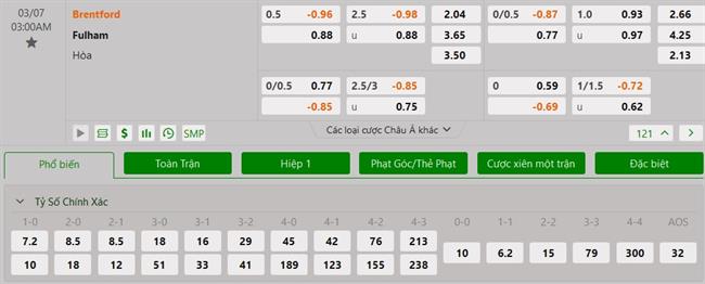 Nhận định Brentford vs Fulham (03h00 ngày 73) Run rẩy tới “tổ ong” 3