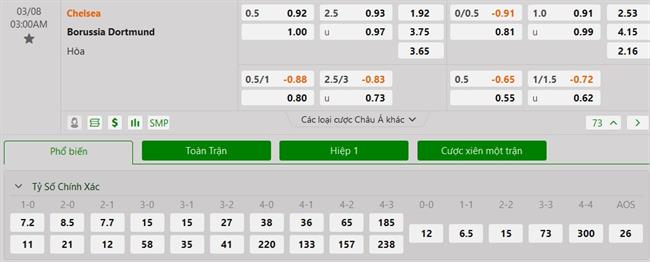 Nhận định Chelsea vs Dortmund (03h00 ngày 83) Nụ cười vụt tắt 3