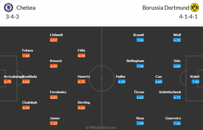 Nhận định Chelsea vs Dortmund (03h00 ngày 83) Nụ cười vụt tắt 4