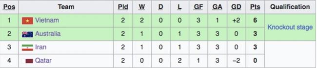 Việt Nam có thể gặp Indonesia tại tứ kết giải U20 châu Á 2023 1 Việt Nam có thể gặp Indonesia tại tứ kết giải U20 châu Á 2023 1