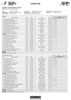 Quốc Việt, Văn Trường dự bị trong trận quyết đấu U20 Iran 1 Quốc Việt, Văn Trường dự bị trong trận quyết đấu U20 Iran 1