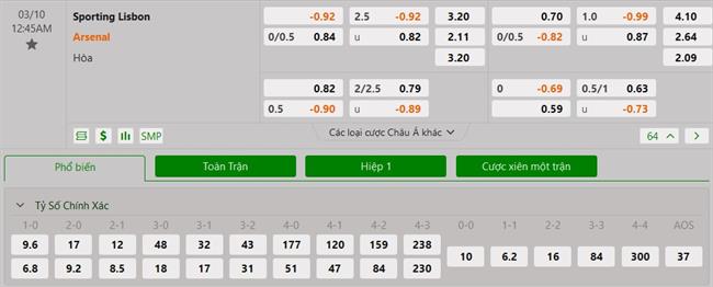 Nhận định Sporting vs Arsenal (00h45 ngày 103) Bản lĩnh Pháo thủ 3