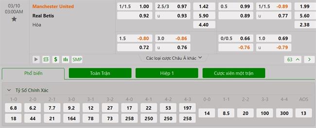 Nhận định MU vs Real Betis (03h00 ngày 103) Chiến đấu hay chìm nghỉm 3