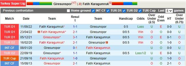 Nhận định Giresunspor vs Karagumruk 0h00 ngày 113 (VĐQG Thổ Nhĩ Kỳ 202223) 2