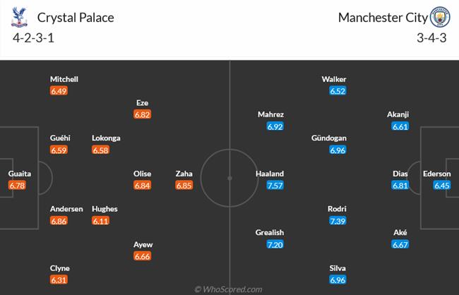 Nhận định Crystal Palace vs Man City (00h30 ngày 123) Chực chờ dâng chức vô địch 4