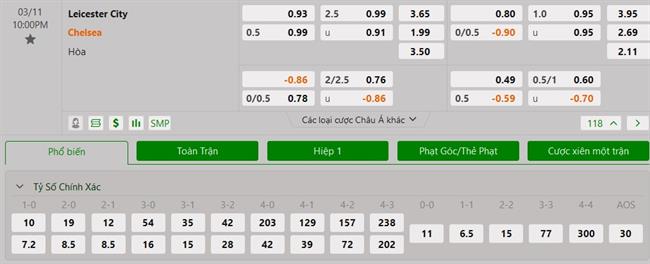 Nhận định Leicester vs Chelsea (22h00 ngày 113) Trở lại cuộc đua 3