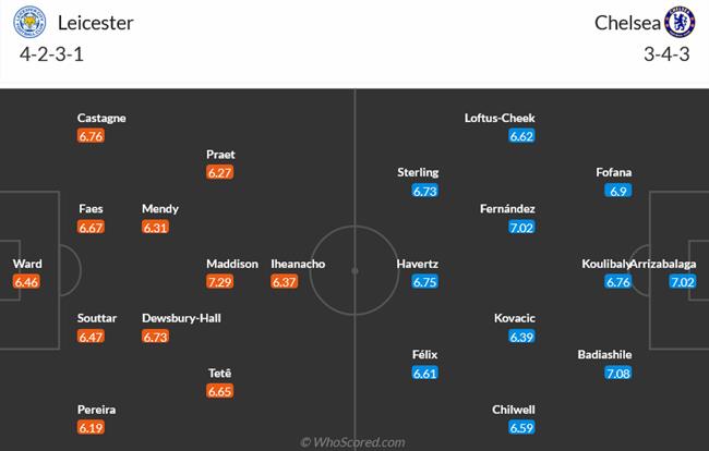 Nhận định Leicester vs Chelsea (22h00 ngày 113) Trở lại cuộc đua 4