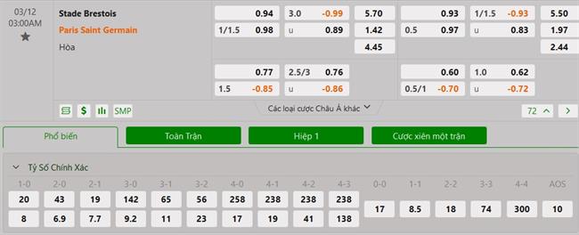 Nhận định Brest vs PSG (03h00 ngày 123) Động lực cạn kiệt 3