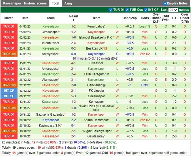 Nhận định Arminia Bielefeld vs Darmstadt 19h00 ngày 113 (Hạng 2 Đức 2023) 4 Nhận định Arminia Bielefeld vs Darmstadt 19h00 ngày 113 (Hạng 2 Đức 2023) 4