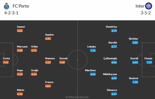Nhận định Porto vs Inter Milan (03h00 ngày 153) Sống sót ở “hang rồng” 4