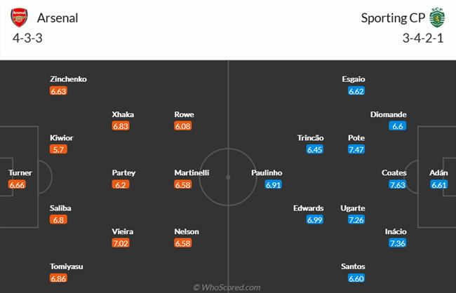 Nhận định Arsenal vs Sporting (03h00 ngày 173) Emirates bùng cháy 4