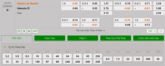 Nhận định Atletico Madrid vs Valencia (03h00 ngày 193) “Bầy dơi” vượt khó 3